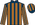 Silk Colours